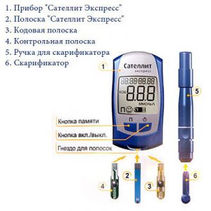 глюкометр сателлит